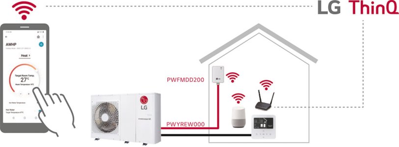 PWFMDD200 Wi-Fi module