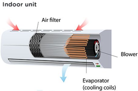 Cross Flow Fan Blade For Air Conditioner Indoor Unit 831.5 x 106mm Out
